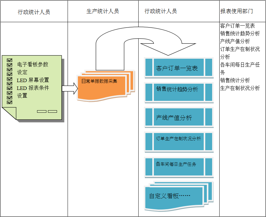使用电商ERP华体会官方网站在线登录入口-华体会（中国）
进行订单管理有哪些好处?