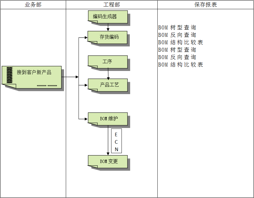 企业建设华体会官方网站在线登录入口-华体会（中国）ERP管理华体会官方网站在线登录入口-华体会（中国）
有多重要?