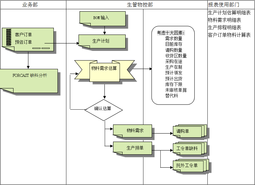ERP华体会官方网站在线登录入口-华体会（中国）
的三大维度管理