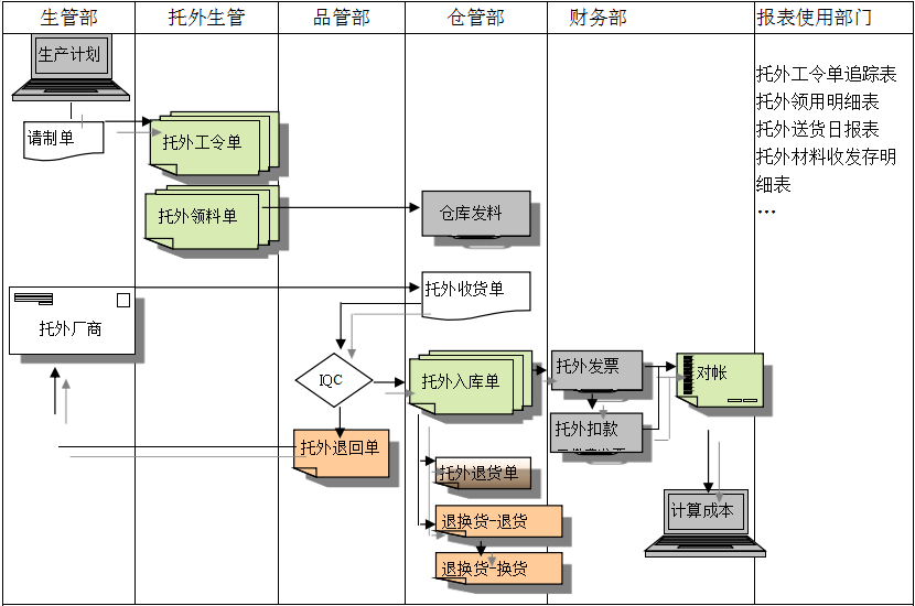 ERP华体会官方网站在线登录入口-华体会（中国）
给企业内部控制带来哪些影响及风险?