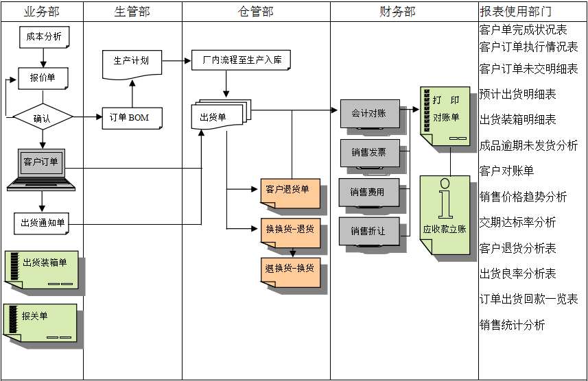 erp华体会官方网站在线登录入口-华体会（中国）
实施前要做好基础管理