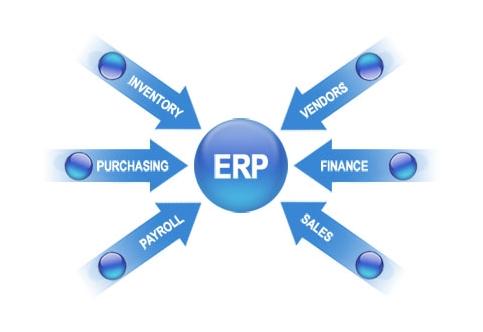 ERP华体会官方网站在线登录入口-华体会（中国）
实施的风险要如何防范?