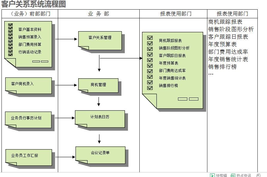 ERP华体会官方网站在线登录入口-华体会(中国)
的具体操作步骤是怎样的