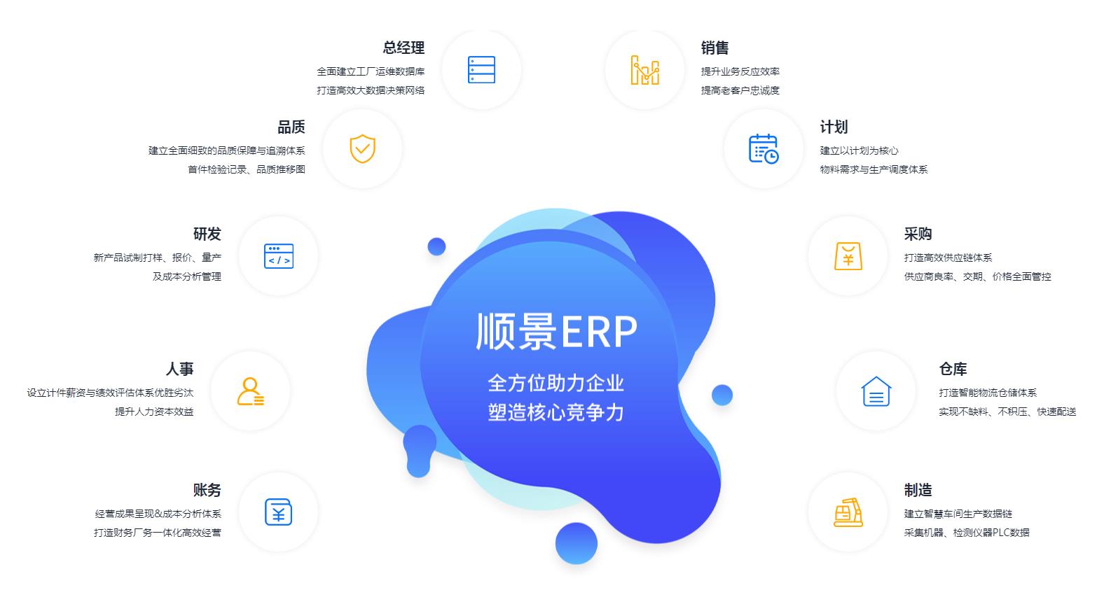 中小企业如何快速实施ERP管理华体会官方网站在线登录入口-华体会（中国）
?