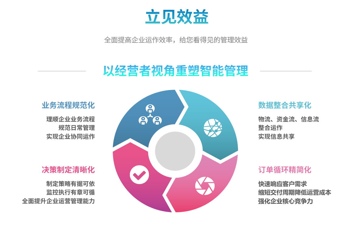 企业实施ERP华体会官方网站在线登录入口-华体会(中国)
要提前了解哪些方面?