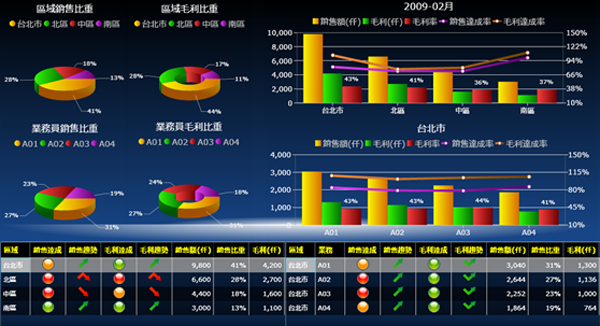 ERP软件华体会官方网站在线登录入口-华体会(中国)
的基础数据如何快速管理?