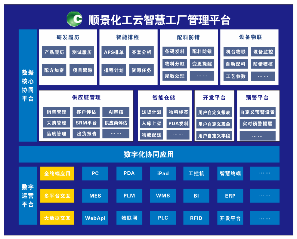华体会官方网站在线登录入口-华体会（中国）化工云智慧工厂管理平台
